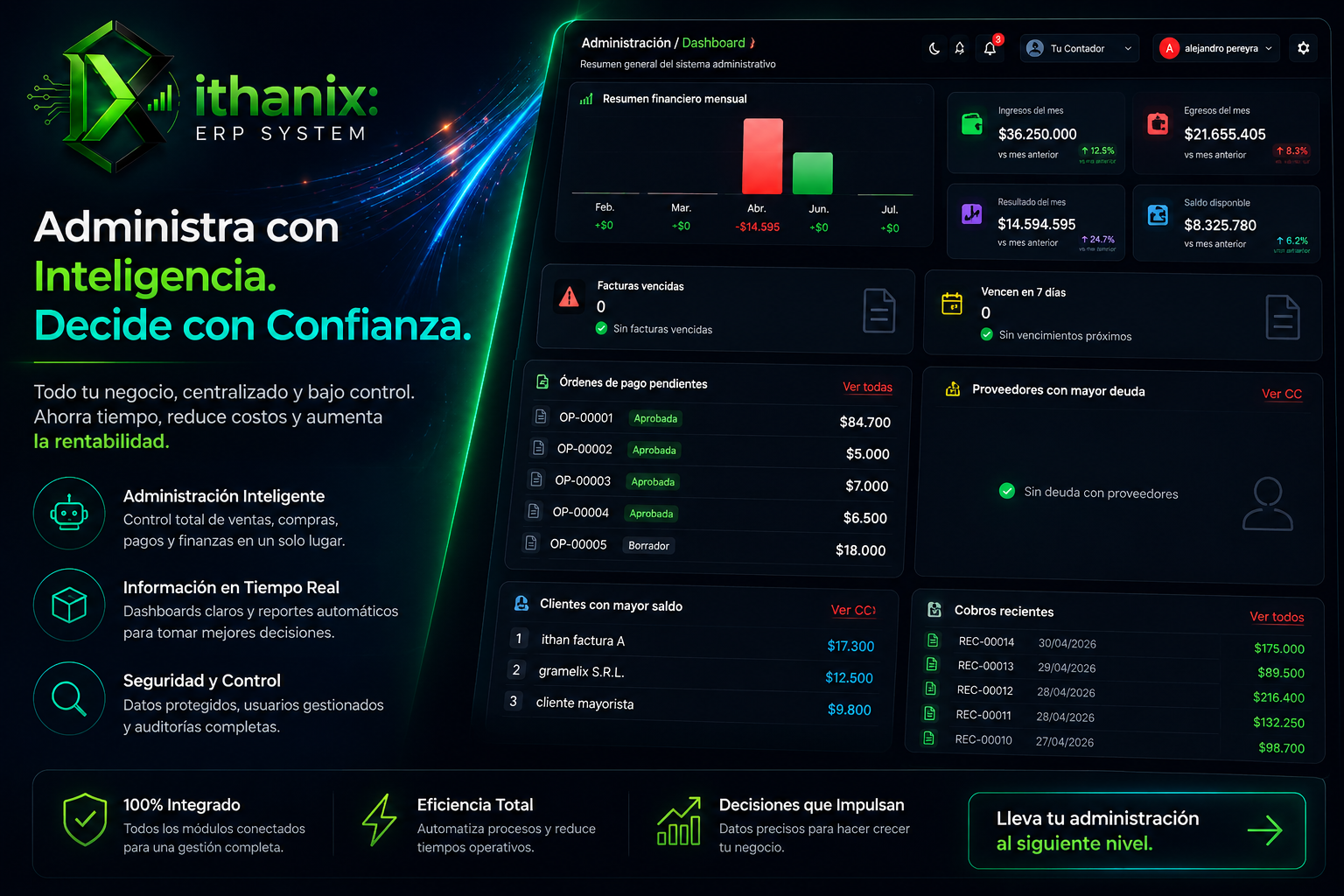 Administración y Contabilidad